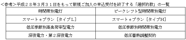 平成28年3月31日をもって新規ご加入の申込受付を終了する「選択約款」の一覧