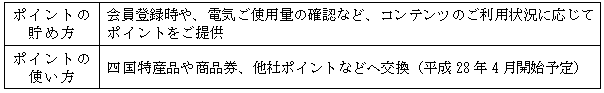 ＜よんでんポイントの概要＞