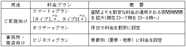 ＜新メニューの概要＞