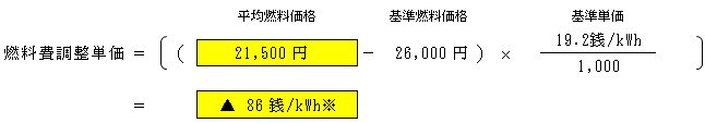 燃料費調整単価（低圧従量制供給のお客さまの場合）の表