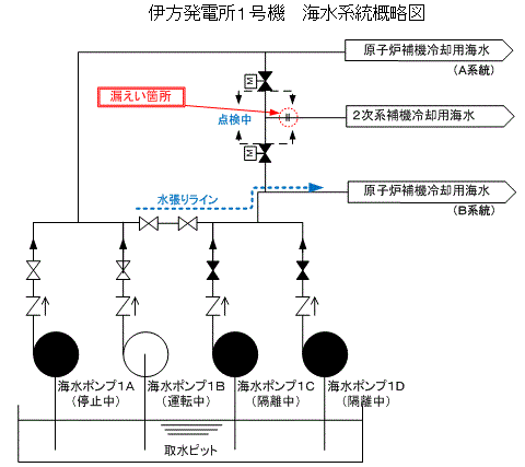 伊方発電所1号機　海水系統概略図