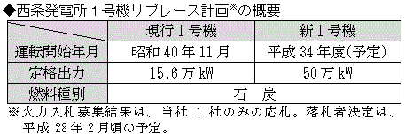 西条発電所1号機リプレース計画の概要