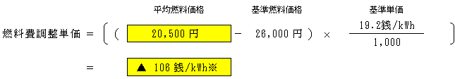 燃料費調整単価（低圧従量制供給のお客さまの場合）の表