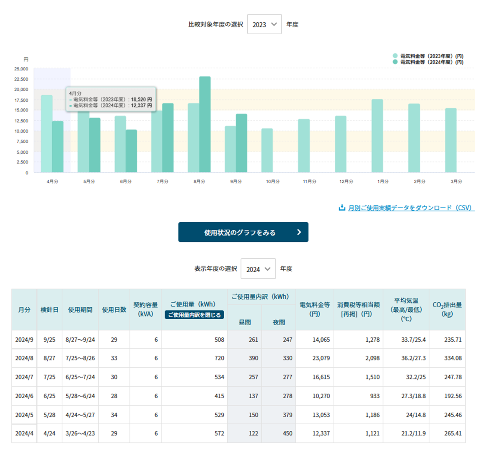 月別電気料金グラフのイメージ